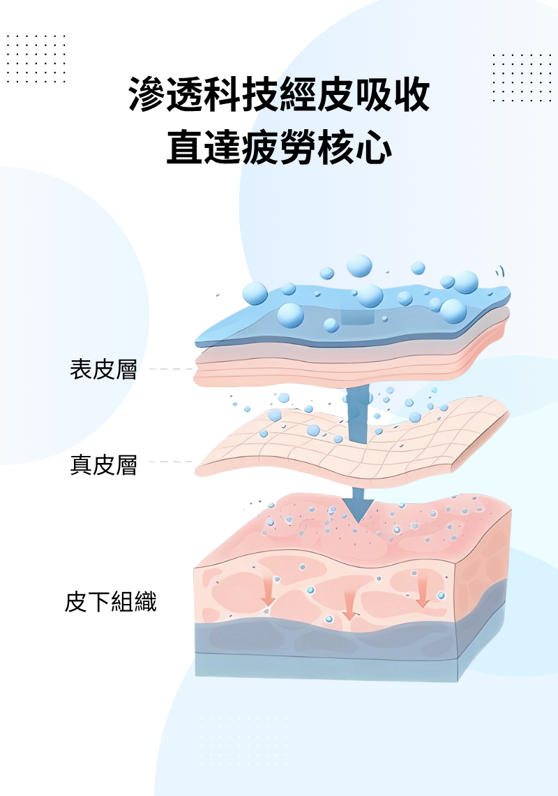 明目冷敷眼貼 - 3盒-1個月量包裝