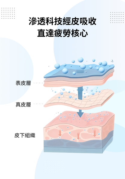 明目冷敷眼貼 - 3盒-1個月量包裝